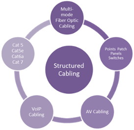 structured cabling