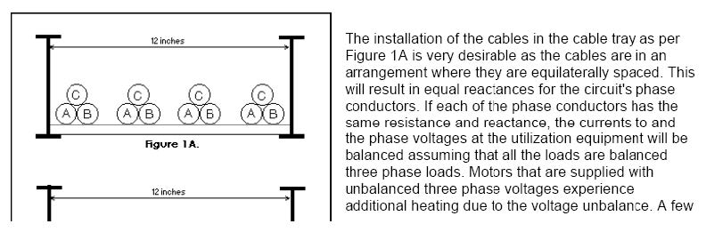 Cable Tray Sizes Chart