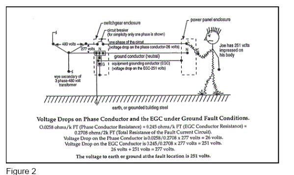 equipment-grounding-fig2