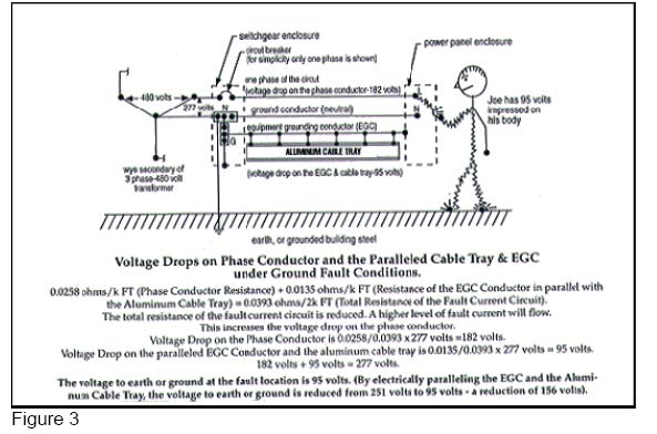 equipment-grounding-fig3