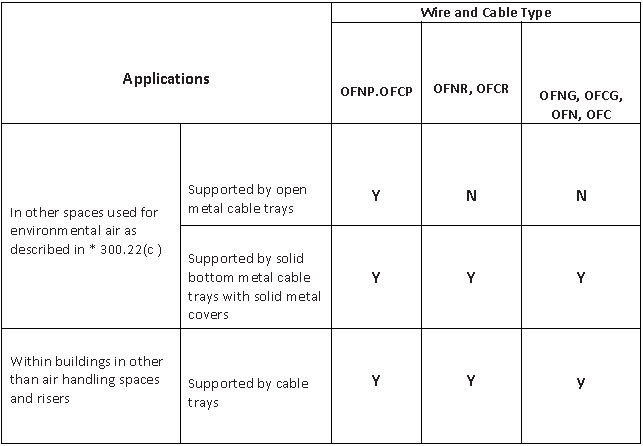 types-of-cable-in-cable-tray-1