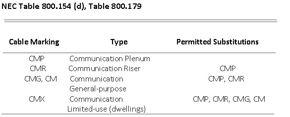 types-of-cable-in-cable-tray-2