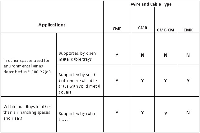 types-of-cable-in-cable-tray-3