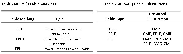 types-of-cable-in-cable-tray-4