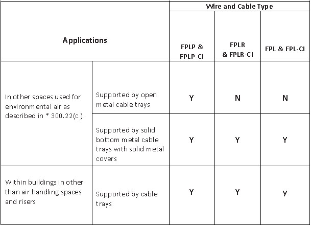 types-of-cable-in-cable-tray-5