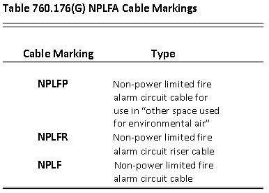 types-of-cable-in-cable-tray-6