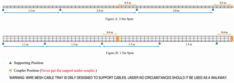 wire mesh cable tray span distance